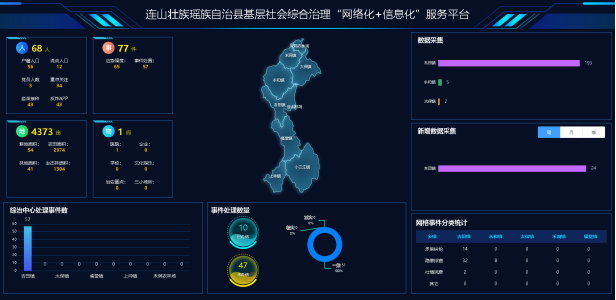 连山基层社会综合治理“网格化”＋“信息化”服务平台项目建设启动