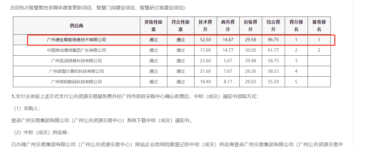 5357cc拉斯维加斯(中国)喜提大标！ 智慧校园一卡通，助力广州市技师学院校园信息化建设